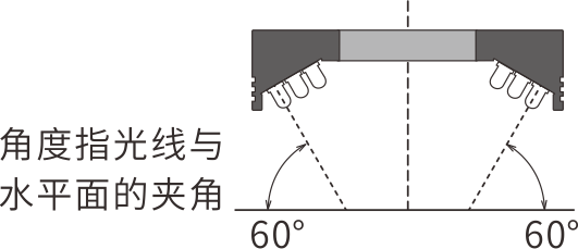 工业相机 机器视觉