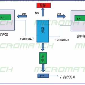 优博·产品标签字符读取方案